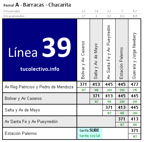 tarifa colectivo línea 39